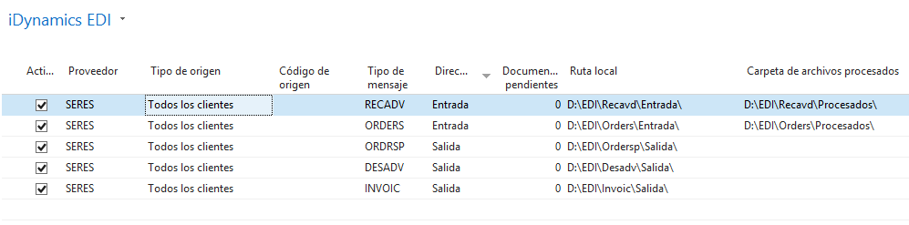 Configured Messages