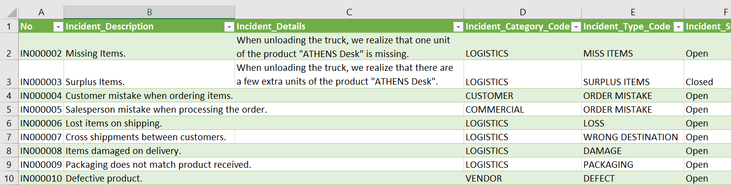 Excel - Imported Incident Data