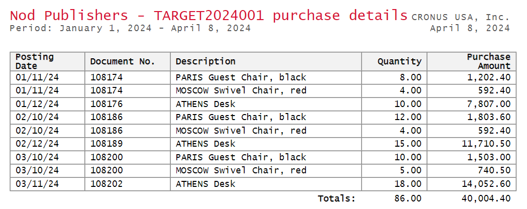 Printed Purchase Details Report