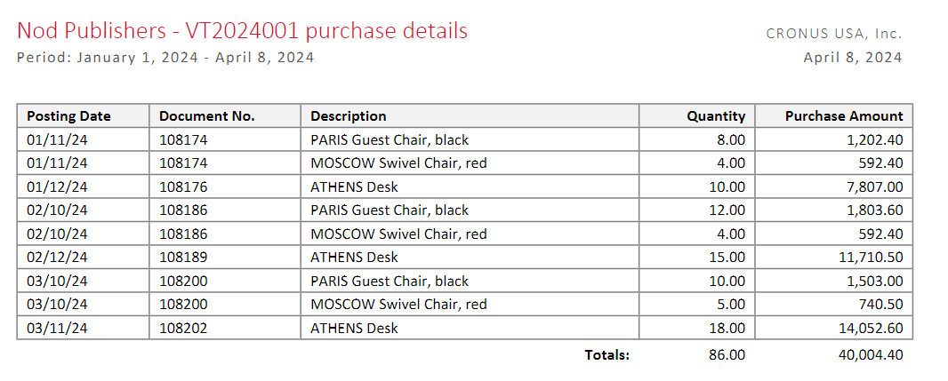 Printed Purchase Details Report