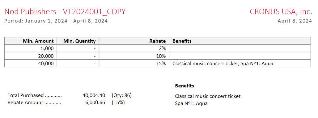 Printed Rebate Report