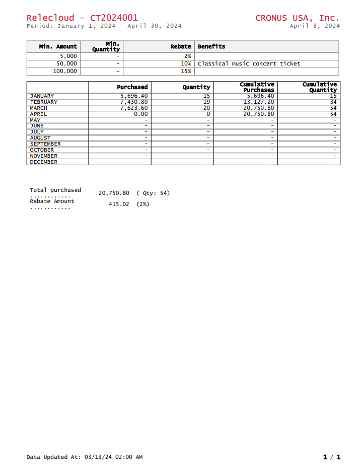 Report rebates printed