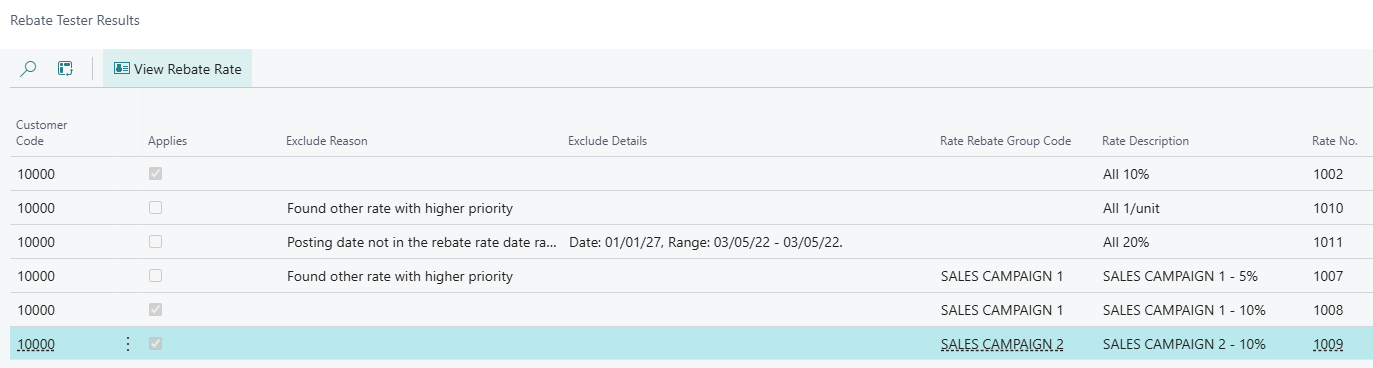 Test Rebates Results