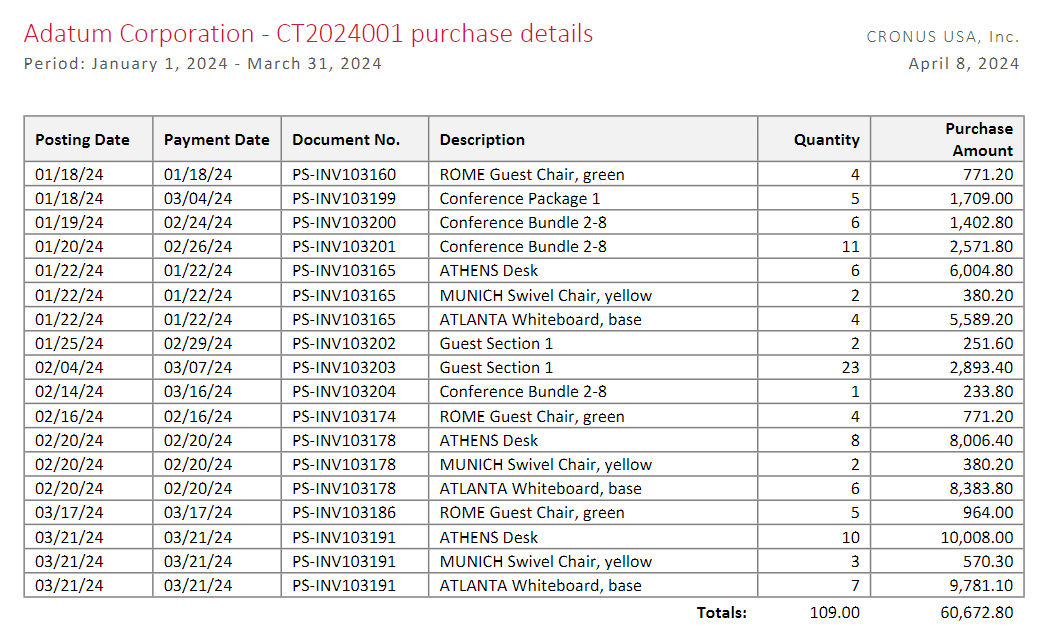 Report purchase details printed