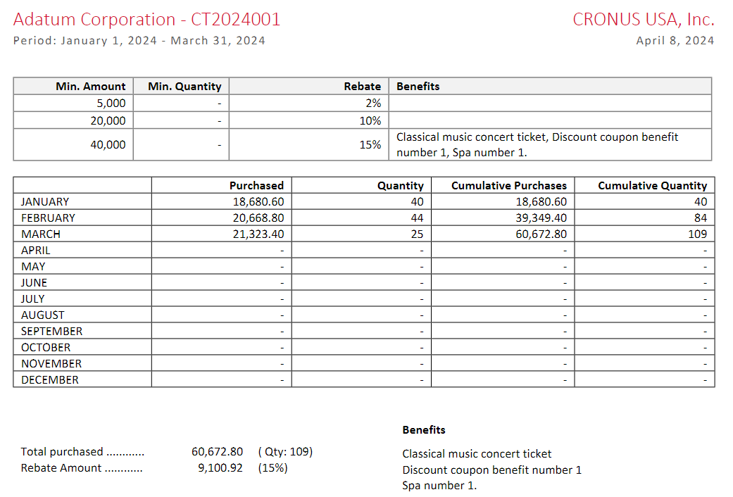 Report rebates printed