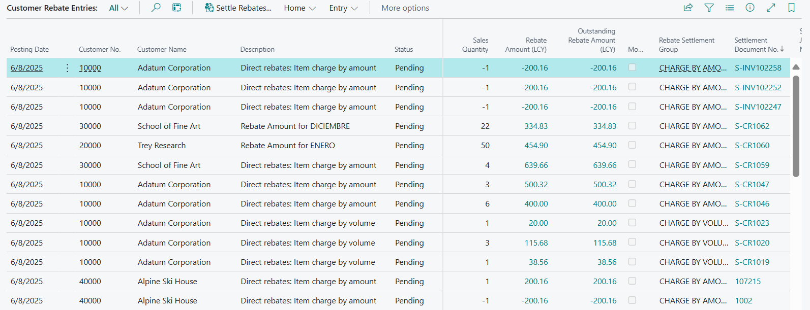 Customer rebates payable through product charges