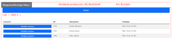 Pantalla Consumo