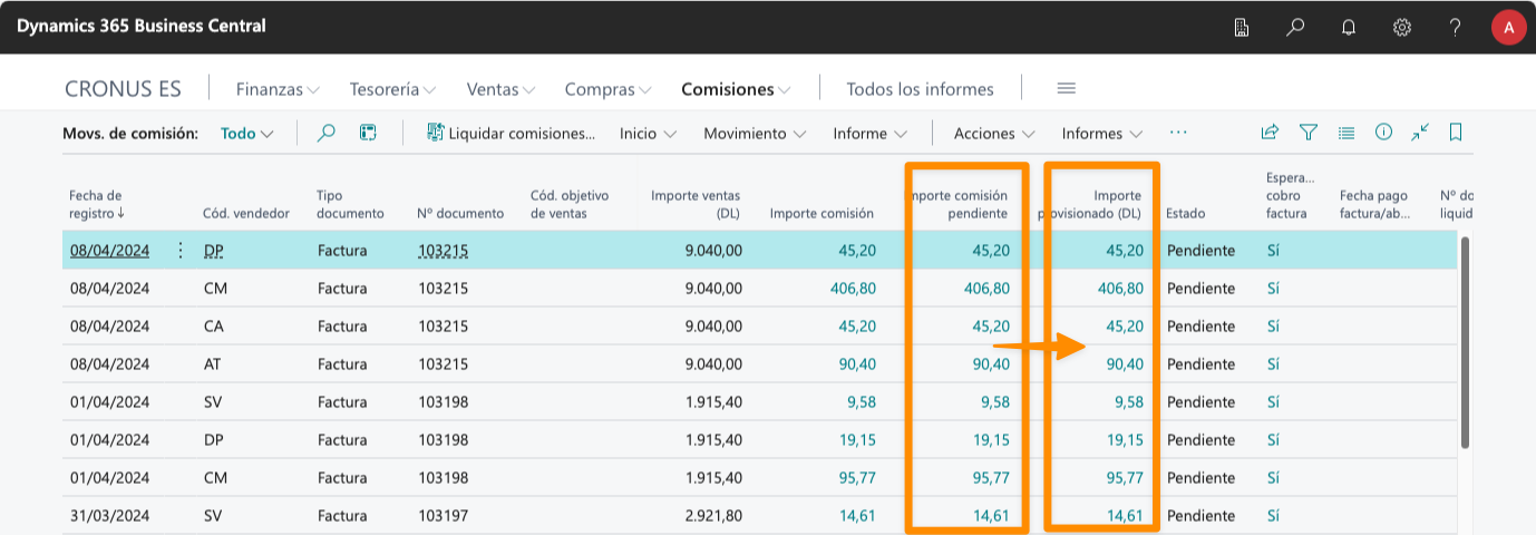 Provisiones registradas