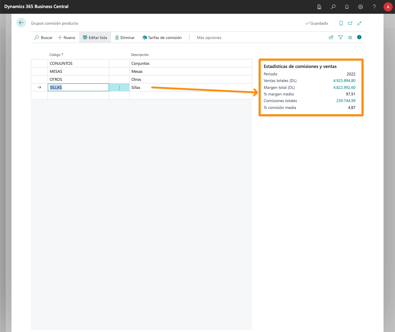 Cuadro informativo de estadísticas de grupos de comisiones de producto