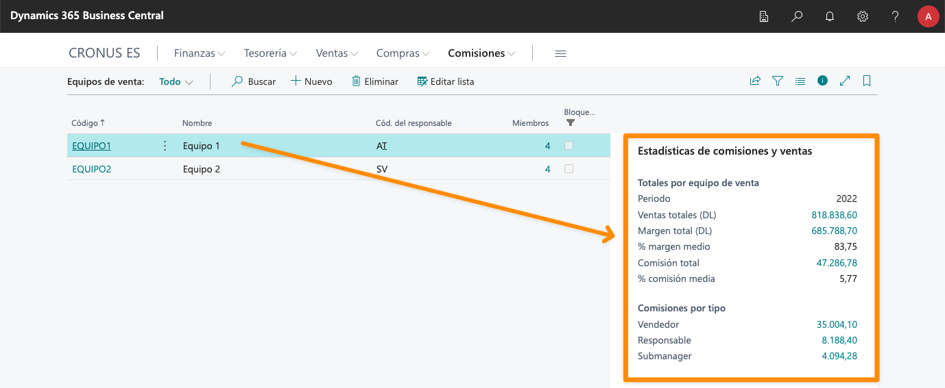 Cuadro informativo de estadísticas del equipo de ventas