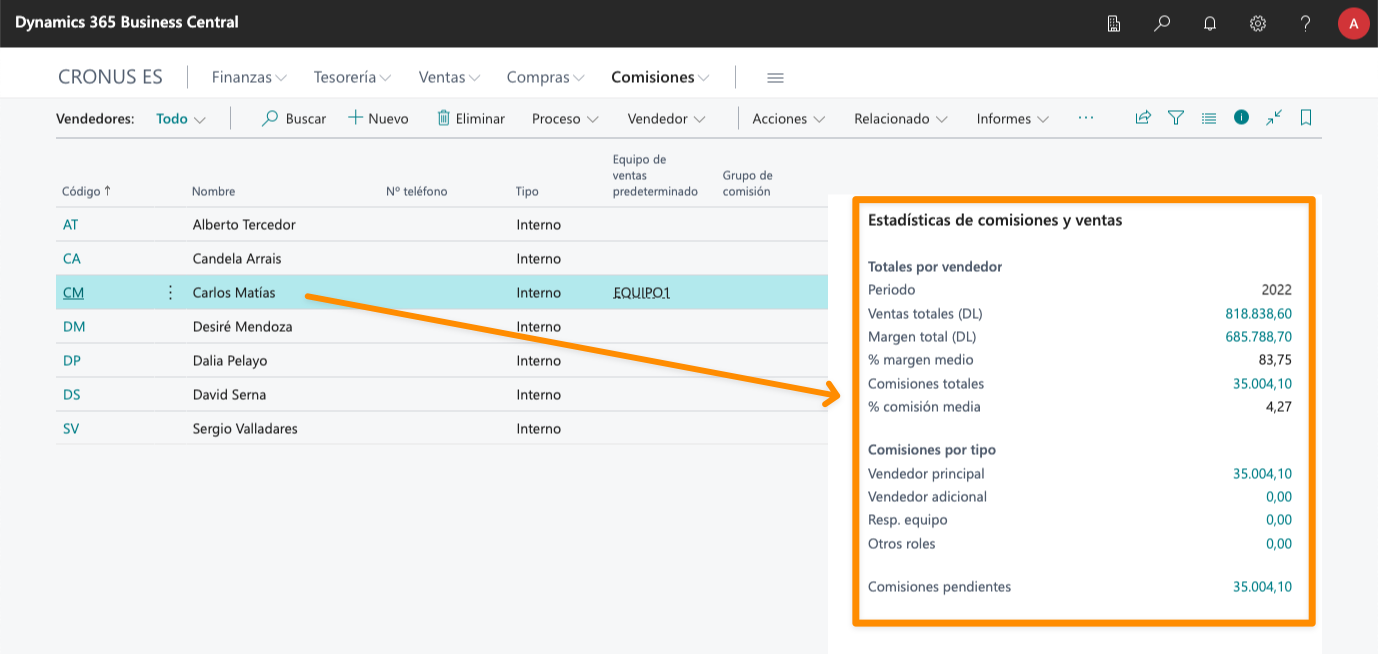 Ejemplo de estadísticas de vendedor