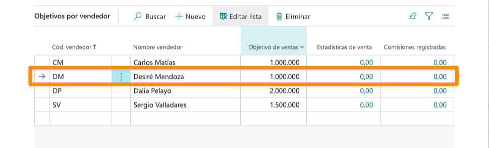 Desiré Mendoza tiene un objetivo de 1.000.000€