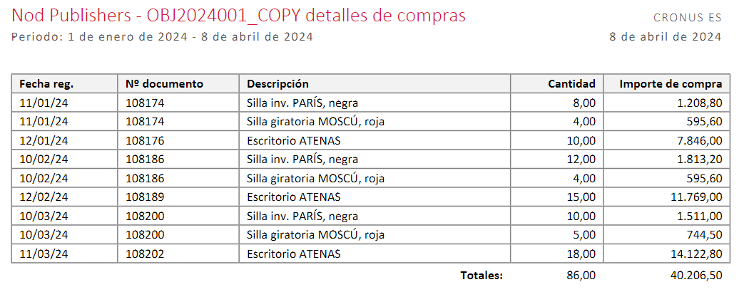 Informe de detalles de compras impreso