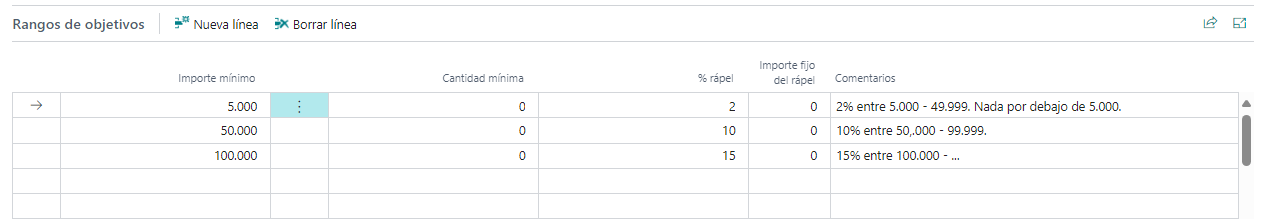 Tramos del objetivo de cliente