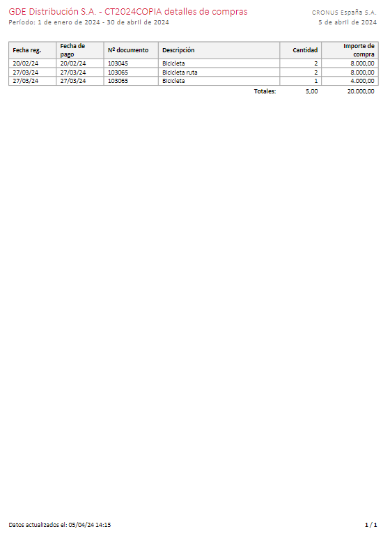 Informe de detalles de compras impreso