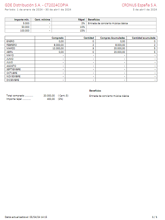 Informe de rebates impreso