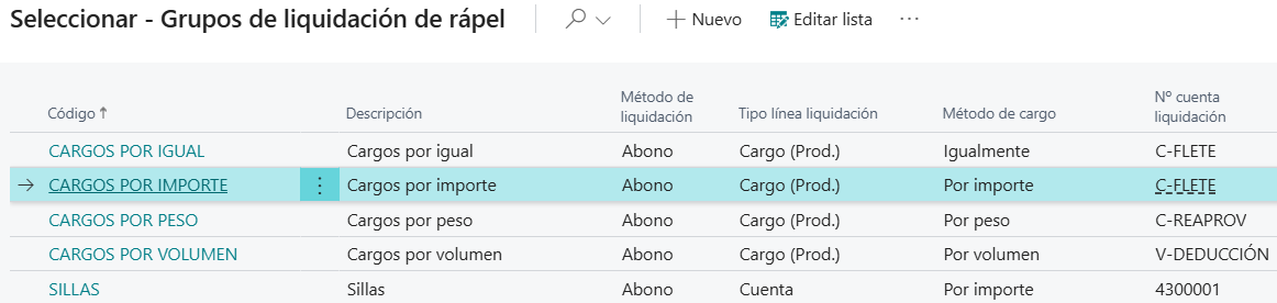Grupos de liquidación para cargos