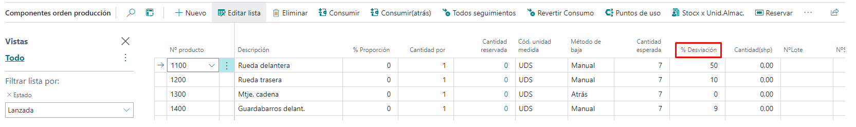 Componentes orden producción