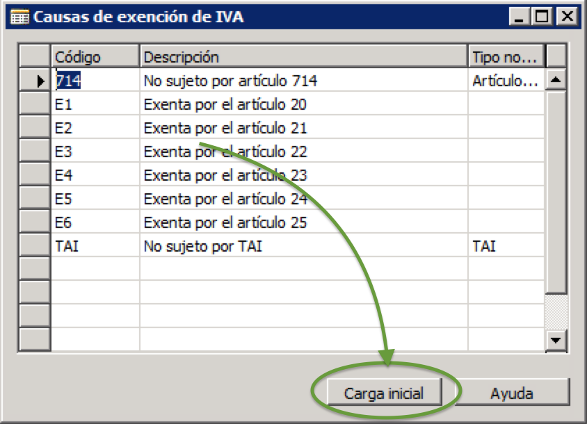 Causas de exención de IVA